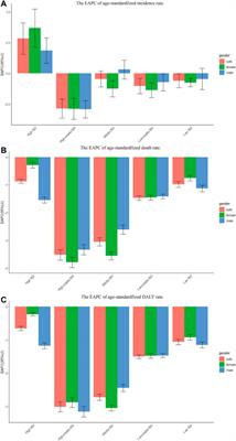 Global, regional, and national burden of chronic obstructive pulmonary disease from 1990 to 2019